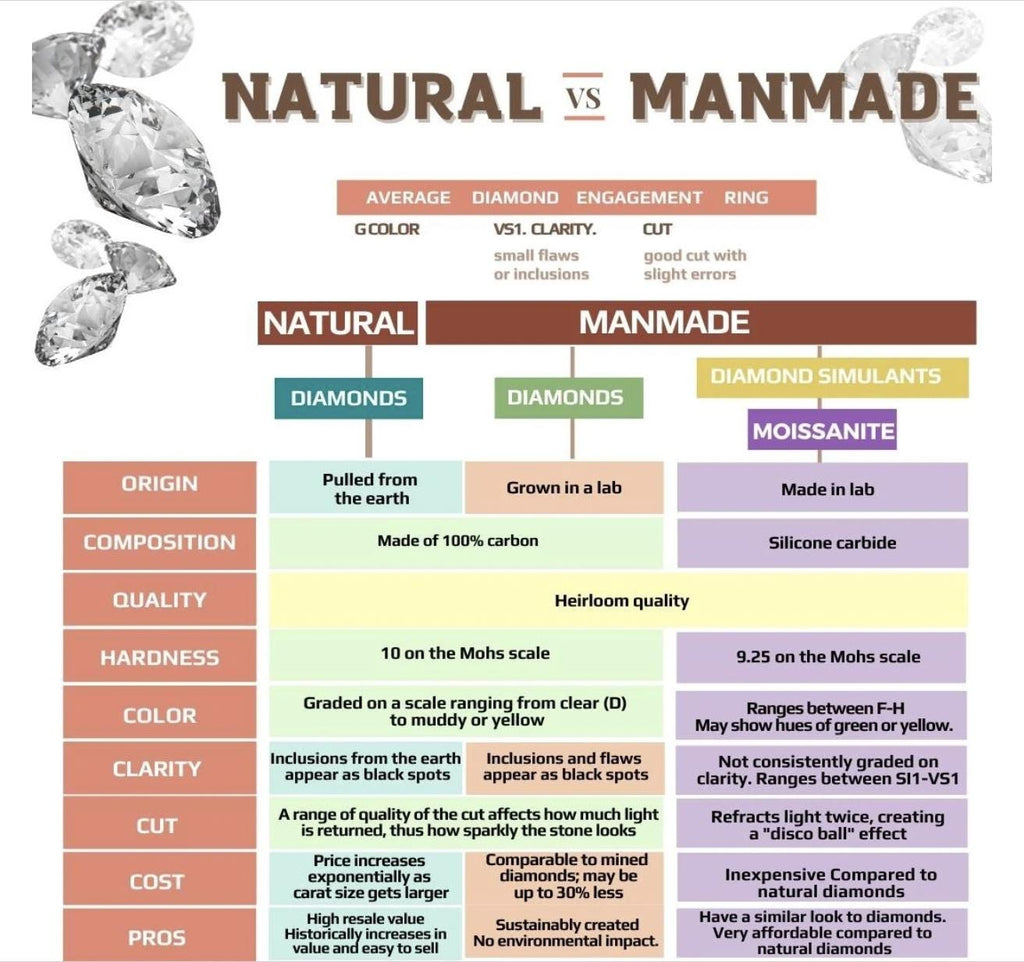 Oval and Pear Cut Toi Et Moi Diamond Ring / 0.50 or 1 Ct Double You and I Ring / Diamond Wedding Band / Diamond Engagement Ring