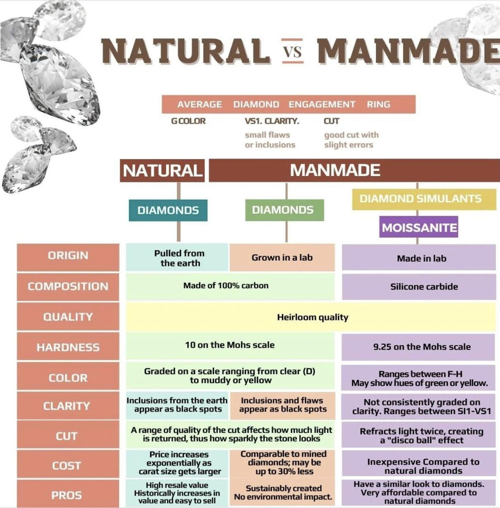 14k Gold Emerald Cut Tennis Bracelet: Lab or Natural Diamond, Bezel Set